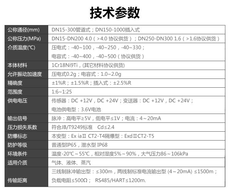 溫壓補償一體型渦街男女日皮视频免费(圖2)