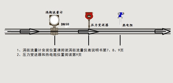 渦街男女日皮视频免费接線示意圖(圖1)