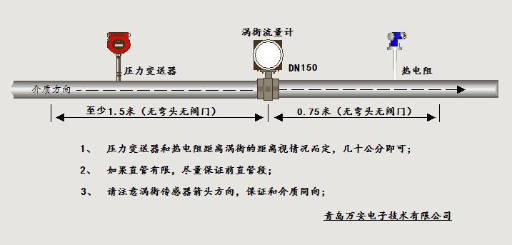 分體式溫壓補償渦街男女日皮视频免费安裝位置圖(圖1)