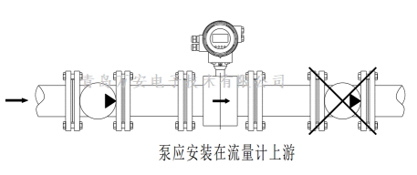管道對電磁男女日皮视频免费安裝的要求 (圖1)