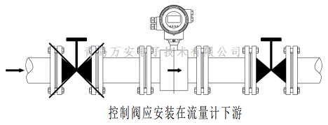 管道對電磁男女日皮视频免费安裝的要求 (圖2)