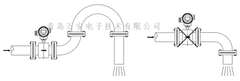 管道對電磁男女日皮视频免费安裝的要求 (圖4)