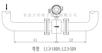 管道對電磁男女日皮视频免费安裝的要求 (圖6)