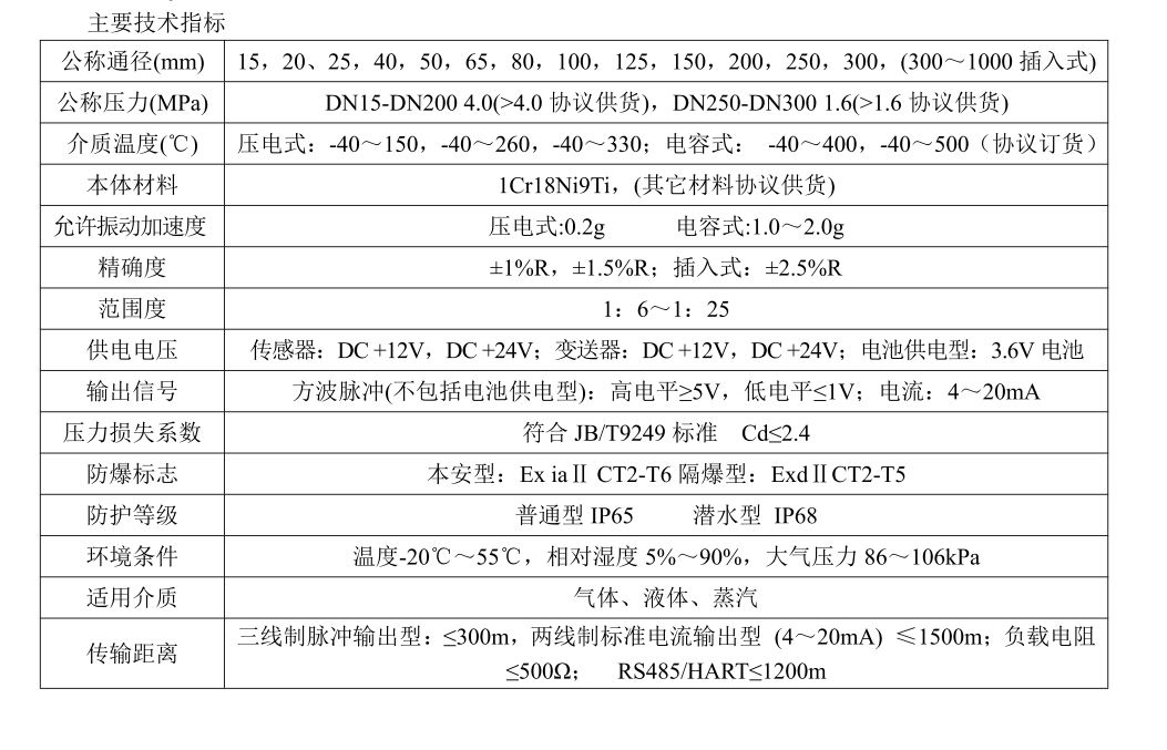 渦街男女日皮视频免费工作原理(圖3)