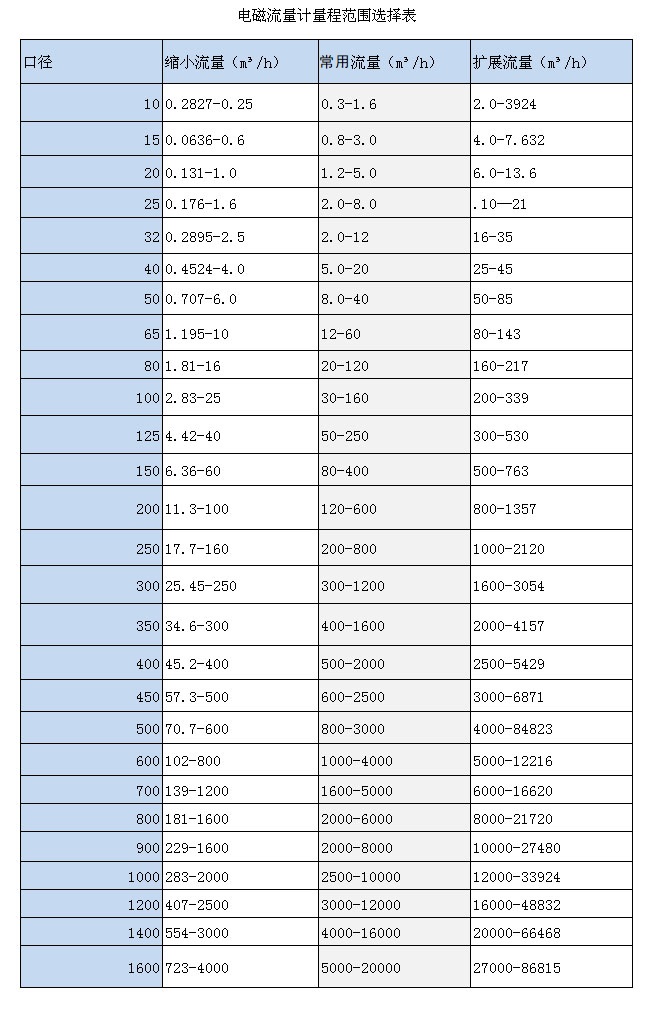 電磁男女日皮视频免费量程範圍(圖1)