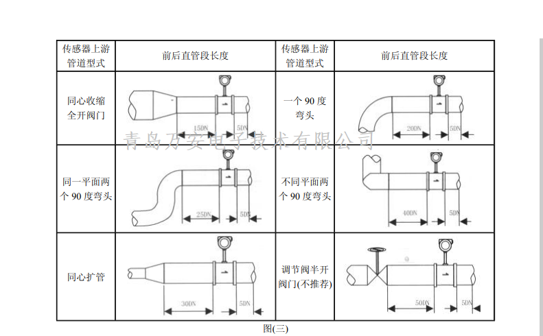 渦街男女日皮视频免费安裝要求(圖1)