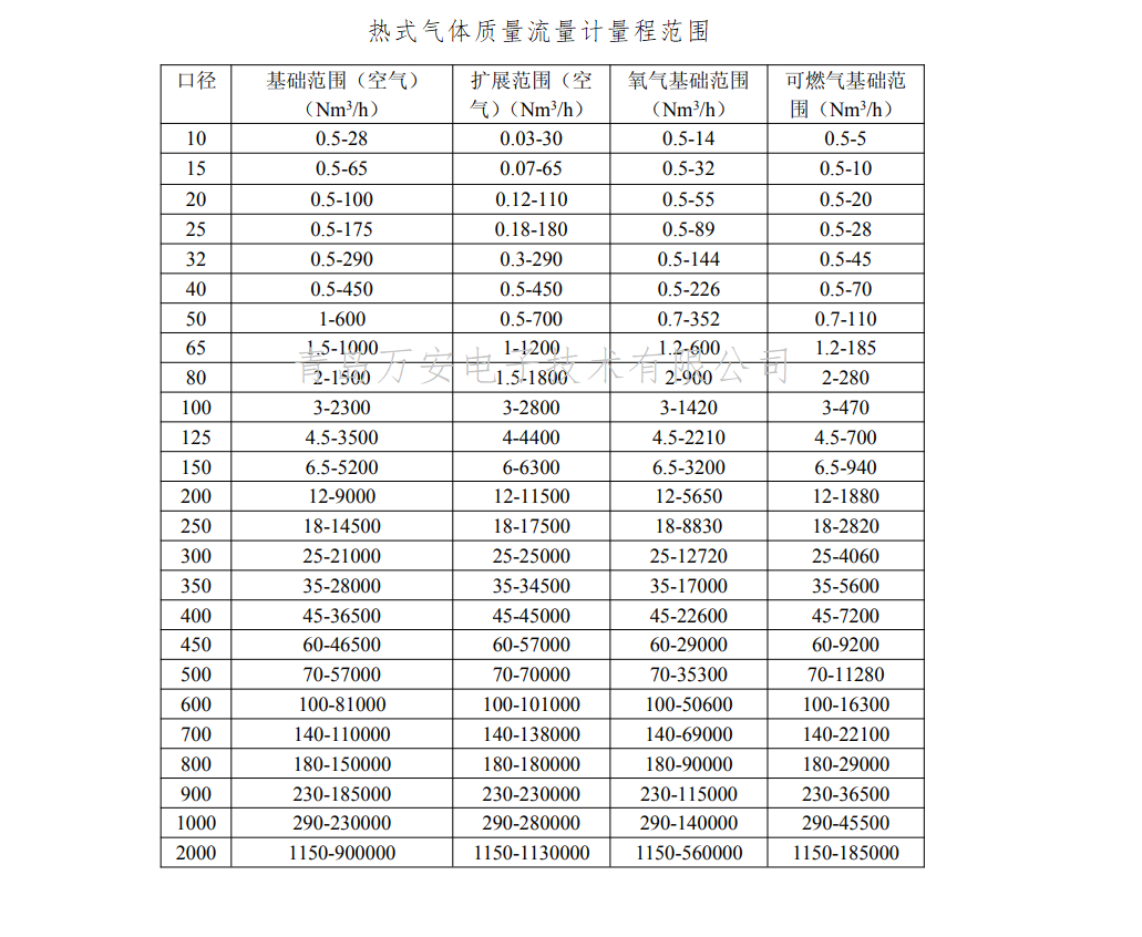 法蘭連接熱式氣體質量男女日皮视频免费(圖1)