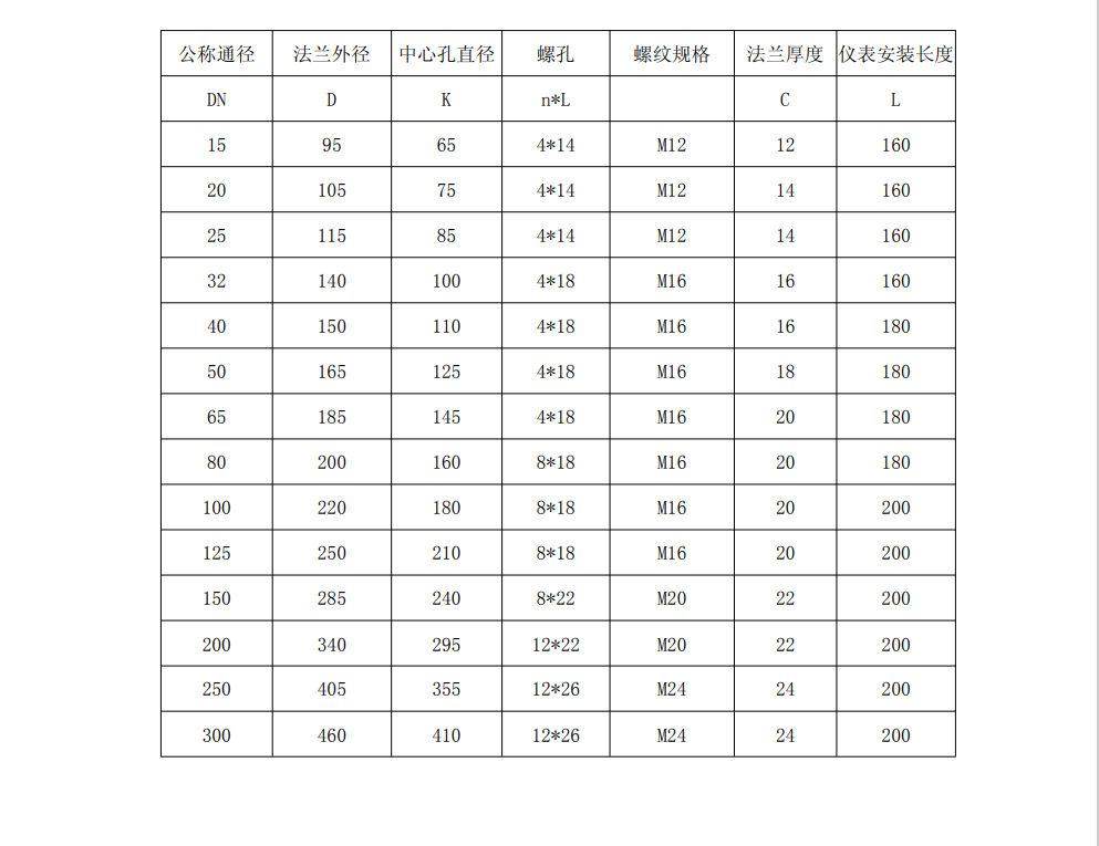 熱式氣體質量男女日皮视频免费尺寸圖(圖2)