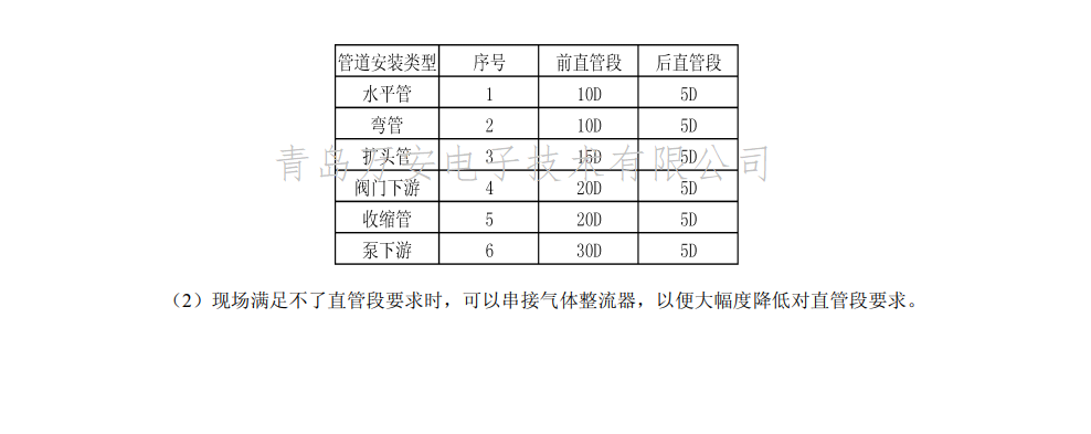 熱式氣體質量男女日皮视频免费安裝位置圖(圖2)