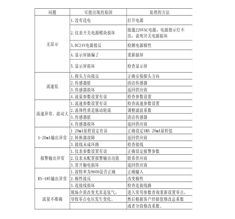 熱式氣體質量男女日皮视频免费(圖1)