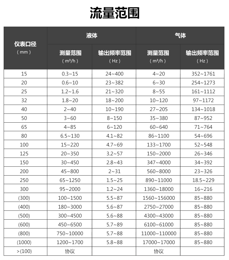 插入式渦街男女日皮视频免费(圖1)